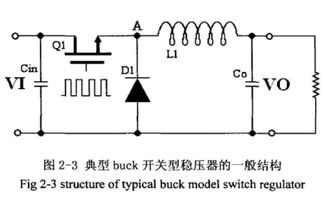 前級(jí)驅(qū)動(dòng)電路占空比控制及其軟件開(kāi)發(fā)