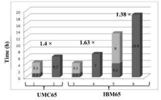 研討會精華分享四 以成功率和可靠性為核心的納米尺度集成電路設(shè)計方法學(xué)與軟件開發(fā)